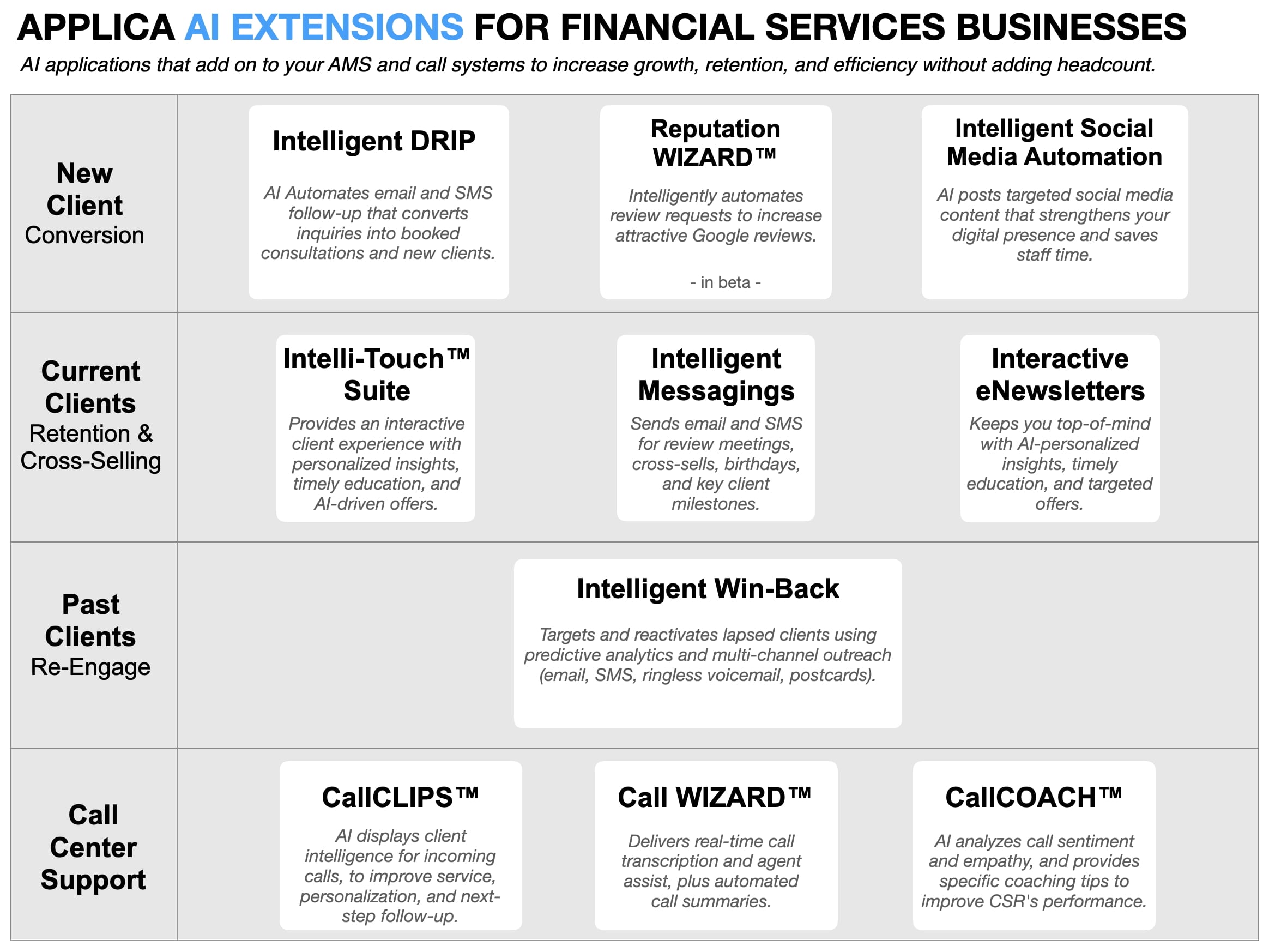 AI-powered marketing automation for financial services firms with compliant client communication, retention, and review growth.