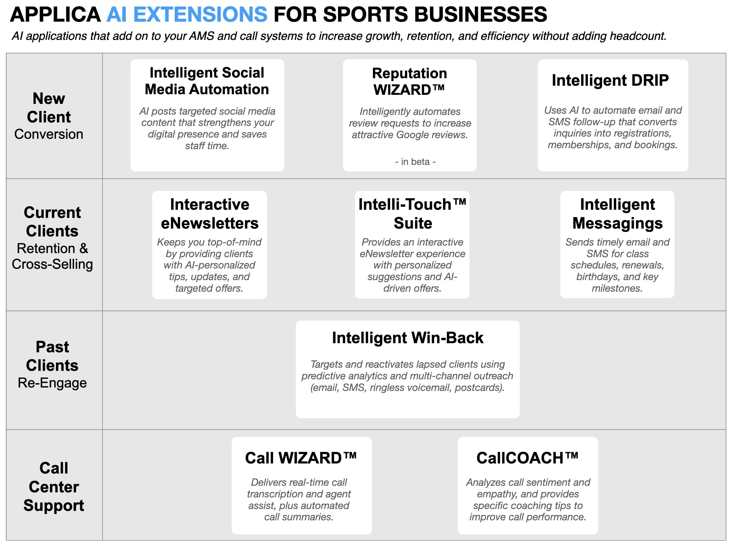 AI marketing automation for sports clubs and programs with registration nurture, schedule reminders, renewals, and reputation growth